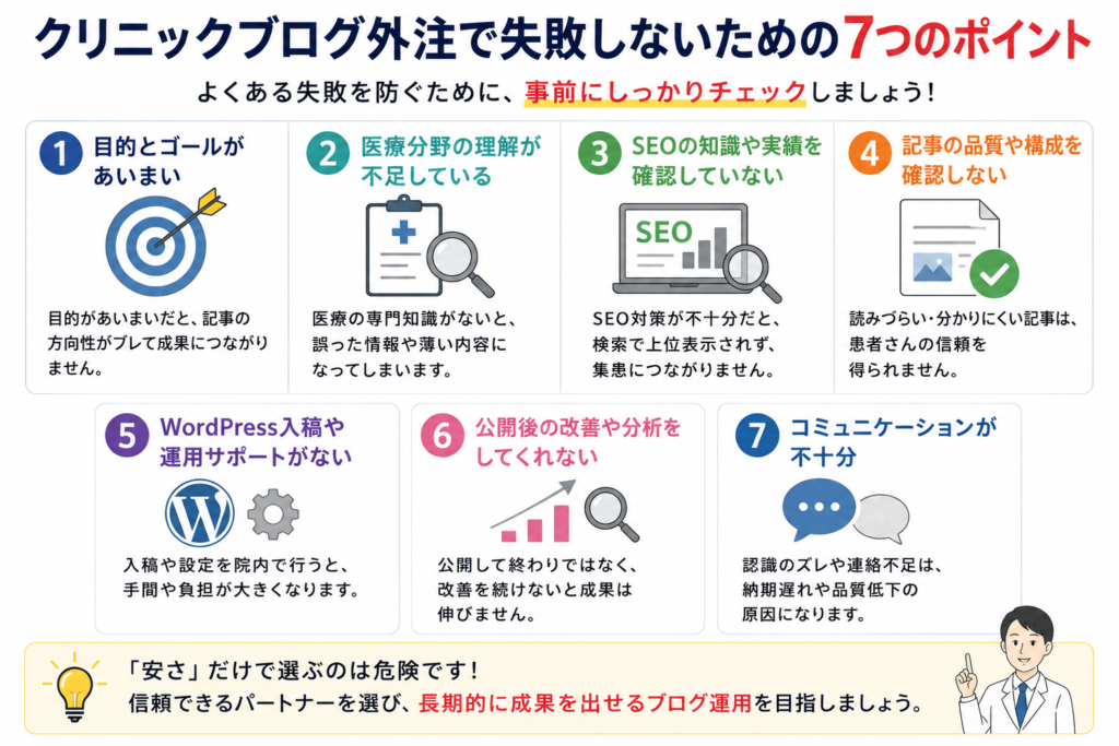 クリニックブログ外注で失敗しないために、目的設定、医療分野の理解、SEO実績、記事品質、WordPress対応、公開後改善、コミュニケーションの7つを確認する図解