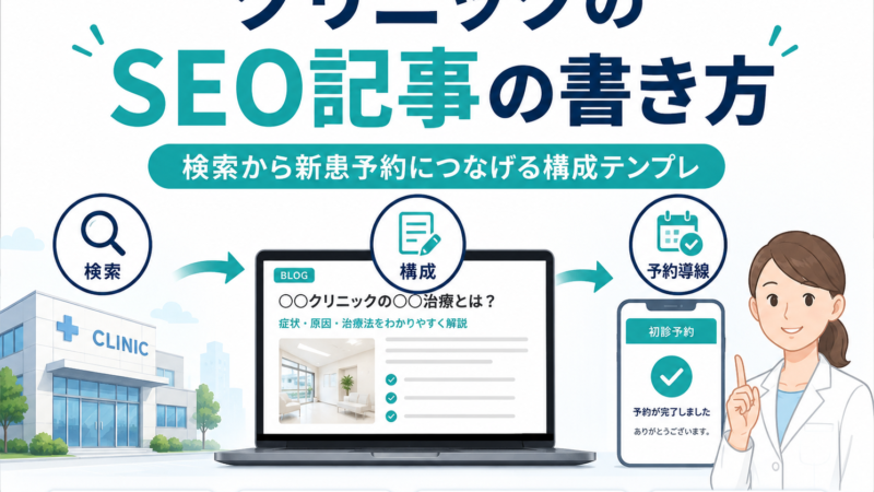 クリニックのSEO記事制作で、検索から記事閲覧、予約導線へつなげる流れを示したアイキャッチ画像