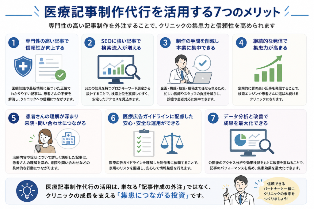医療記事制作代行を活用することで得られる7つのメリットをまとめた図解