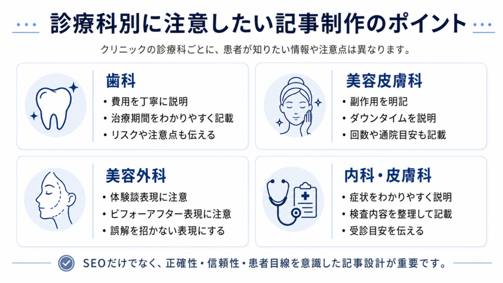 歯科、美容皮膚科、美容外科、内科・皮膚科の記事制作で注意したいポイントをまとめた図解